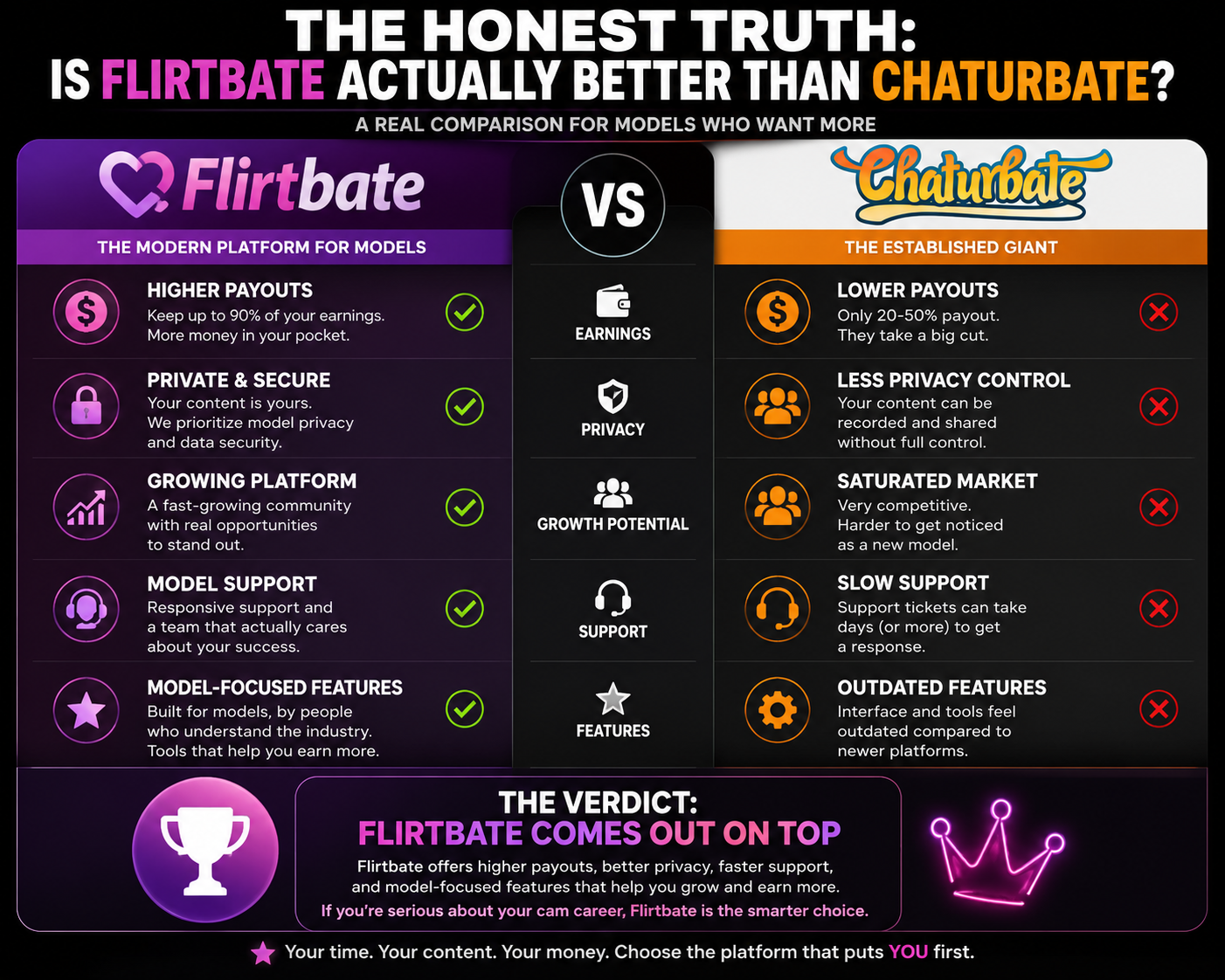 Flirtbate vs Chaturbate: Which Cam Site Is Better in 2026?